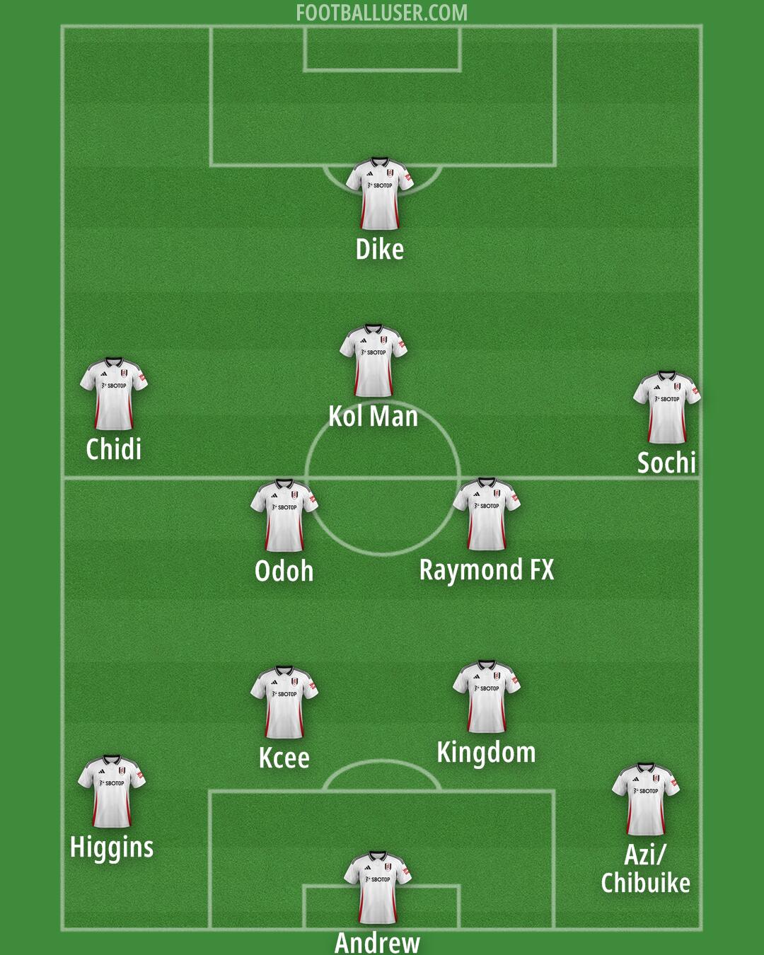 Fulham Formation 2025