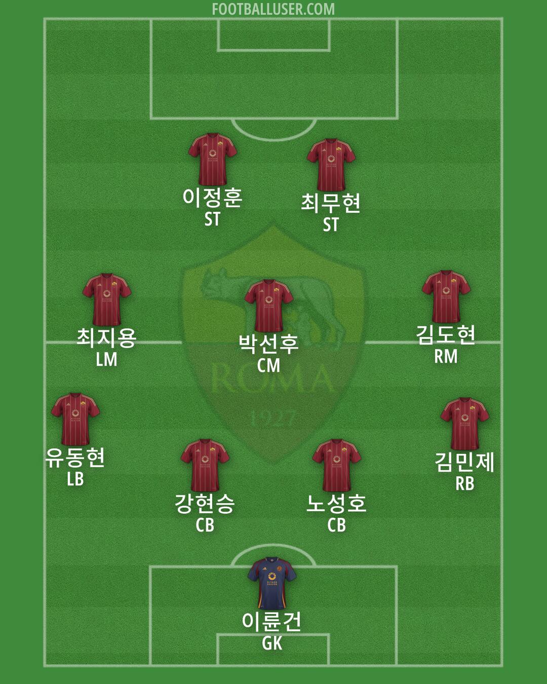 Roma Formation 2025