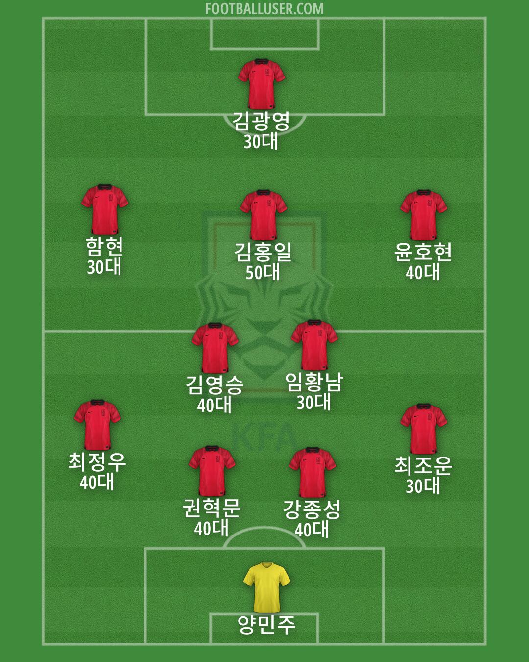 South Korea Formation 2025