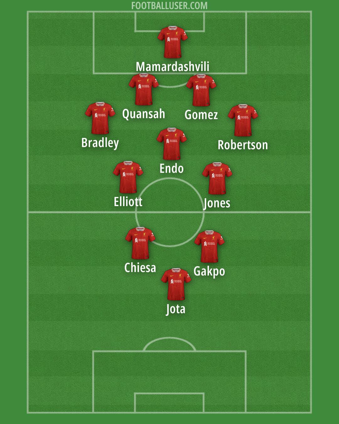 Liverpool Formation 2025