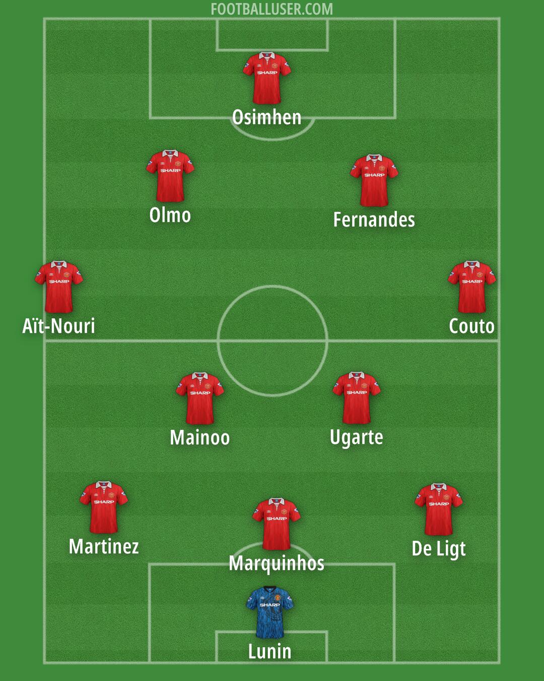 Man Utd Formation 2025