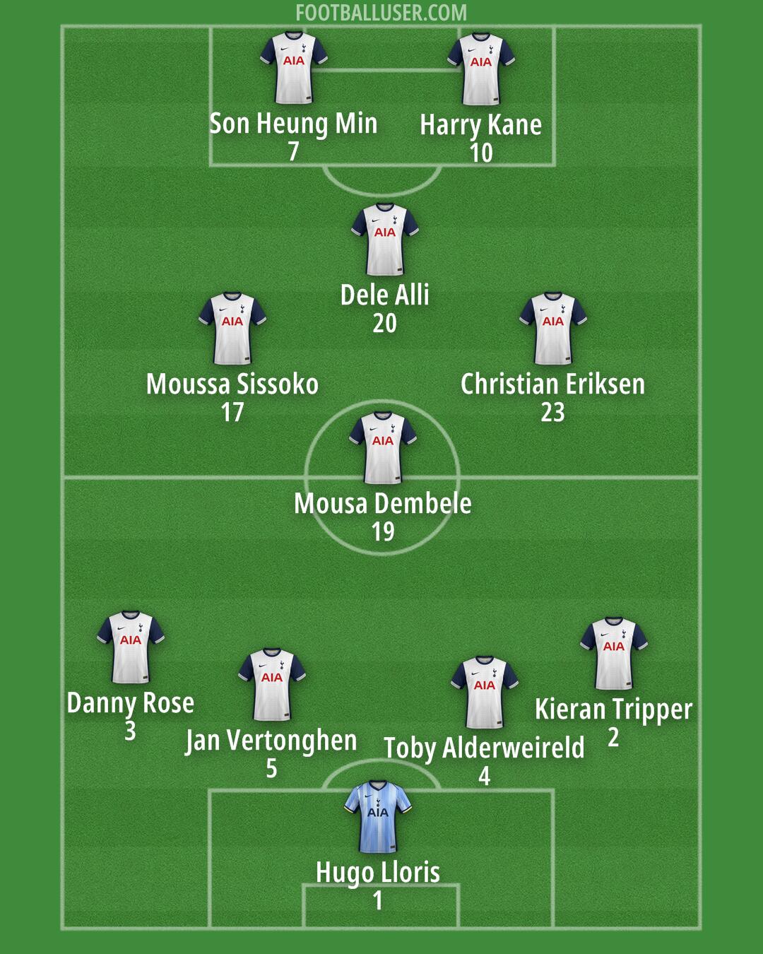 Tottenham Formation 2025