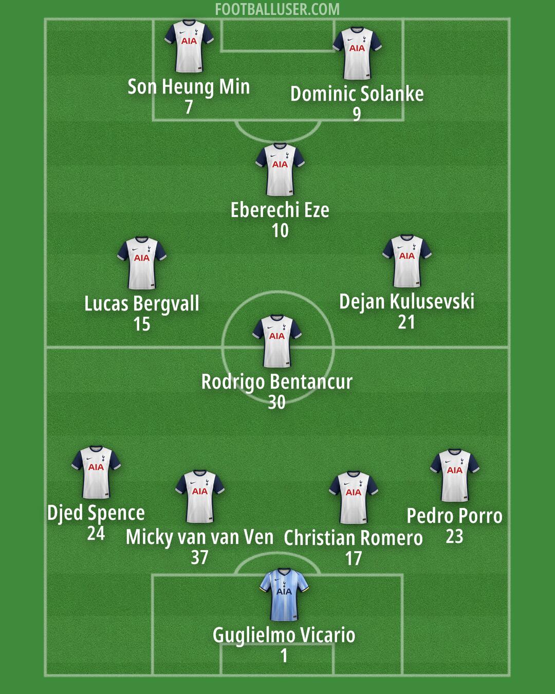 Tottenham Formation 2025