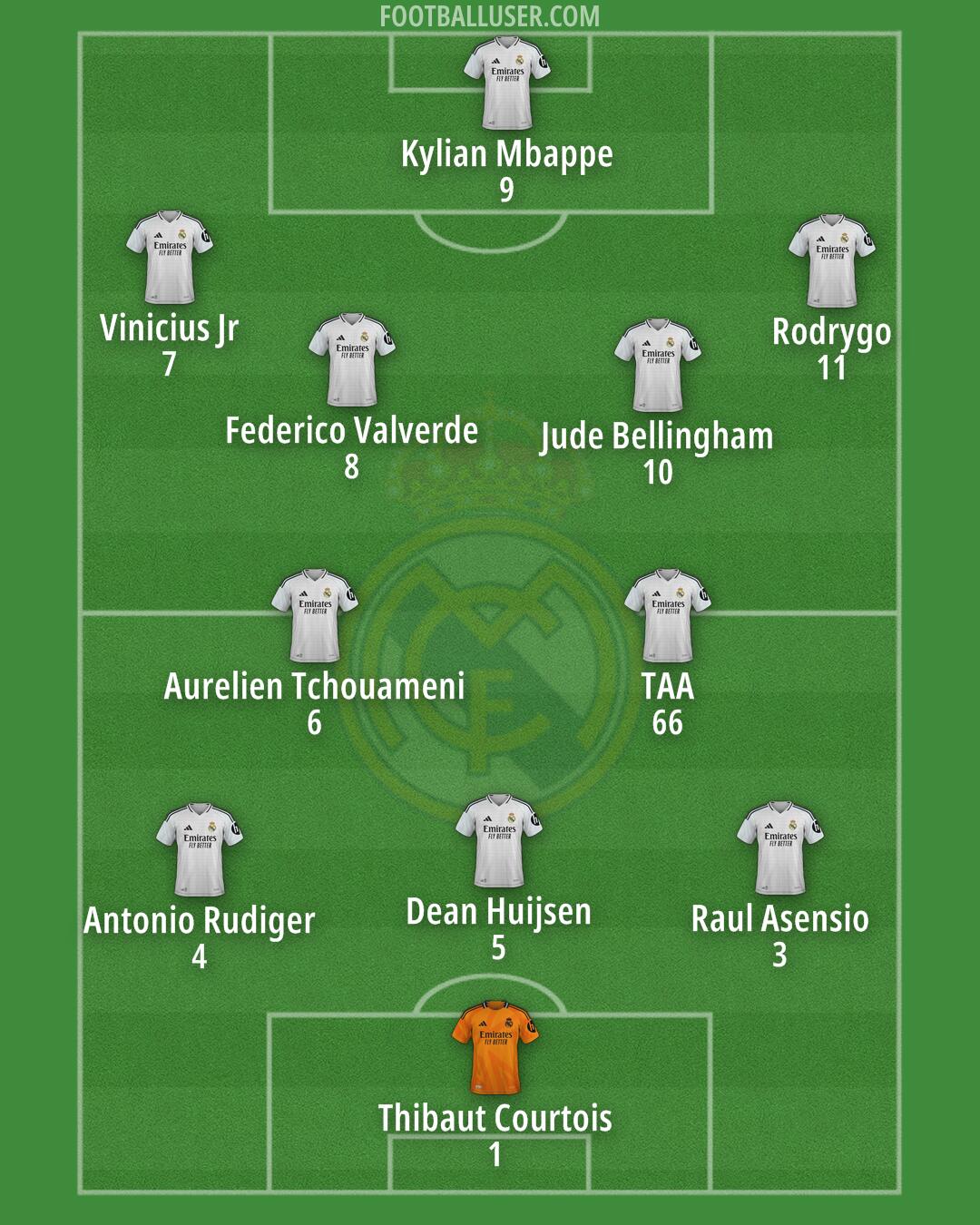 Real Madrid Formation 2025