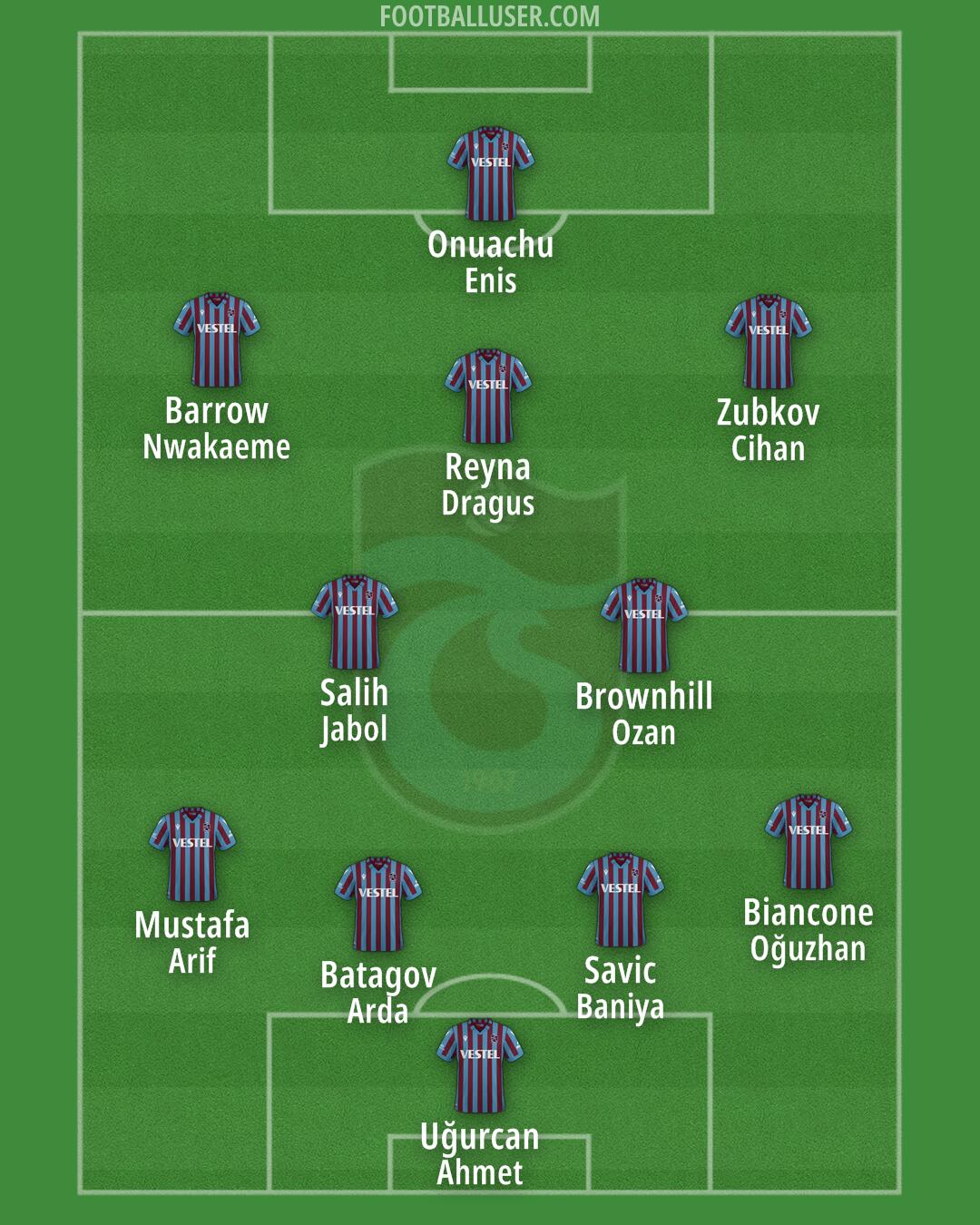 Trabzonspor Formation 2025