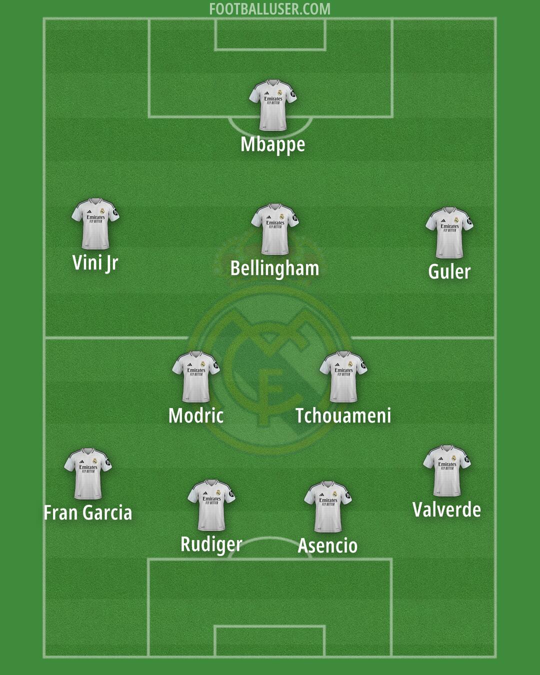 Real Madrid Formation 2025