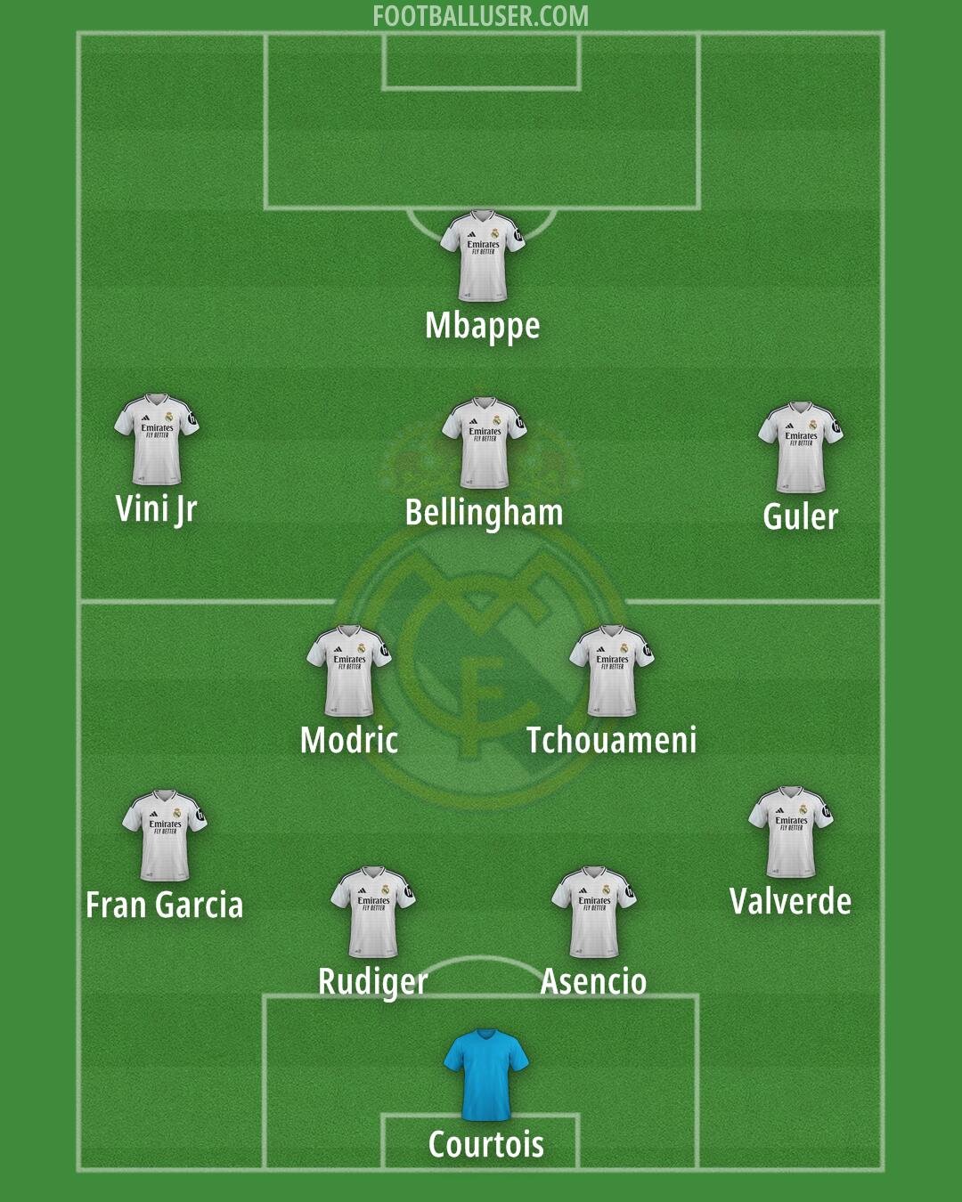 Real Madrid Formation 2025