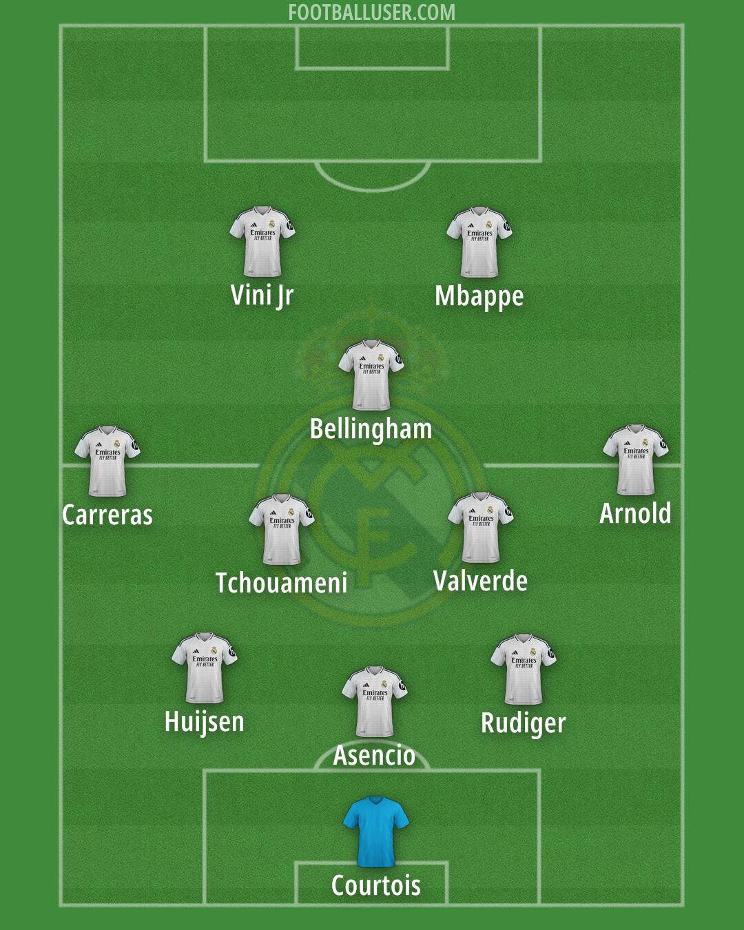 Real Madrid Formation 2025
