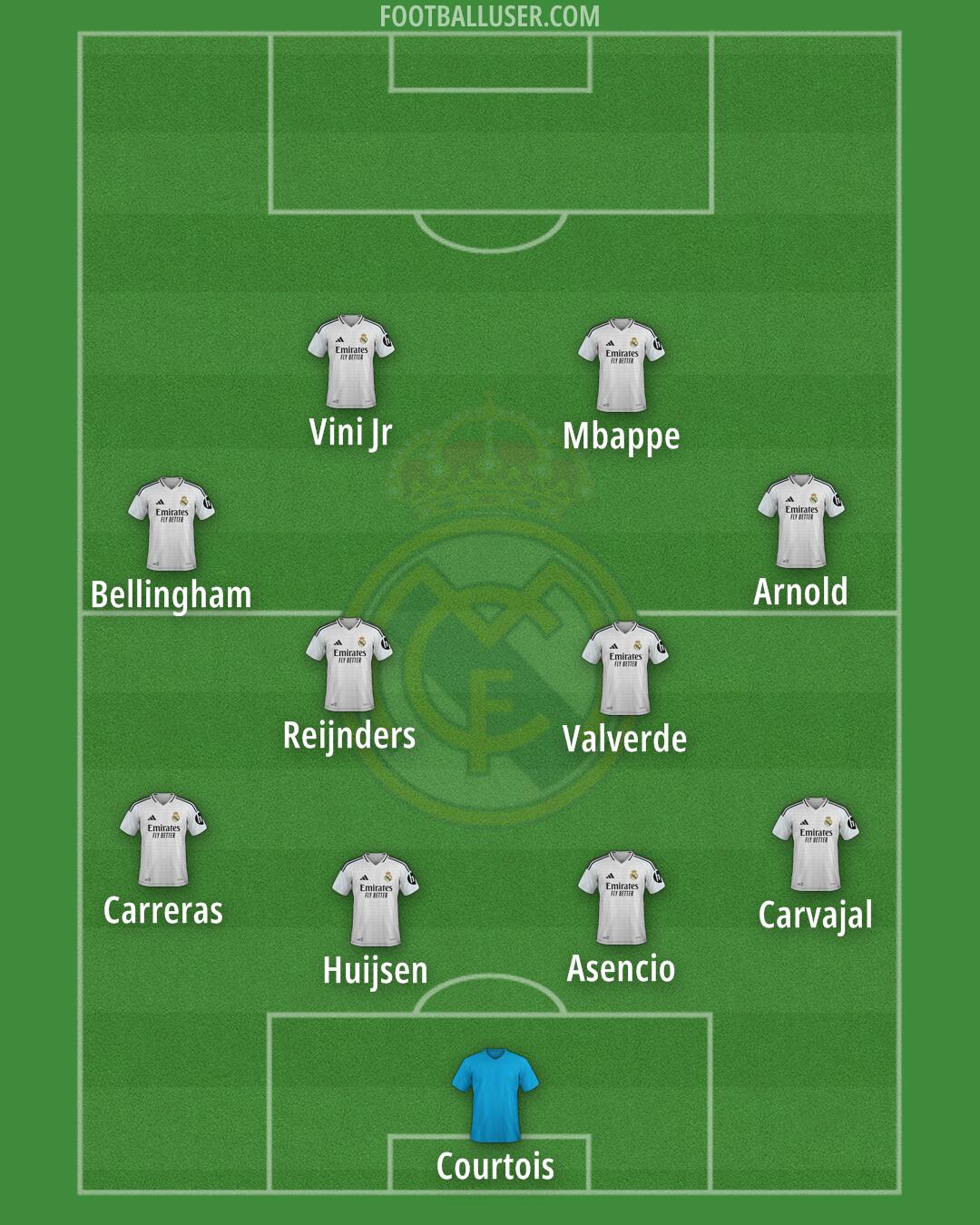Real Madrid Formation 2025