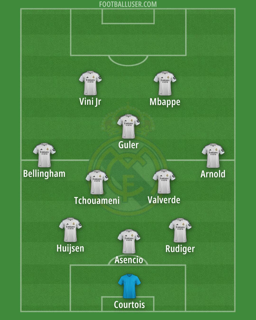 Real Madrid Formation 2025