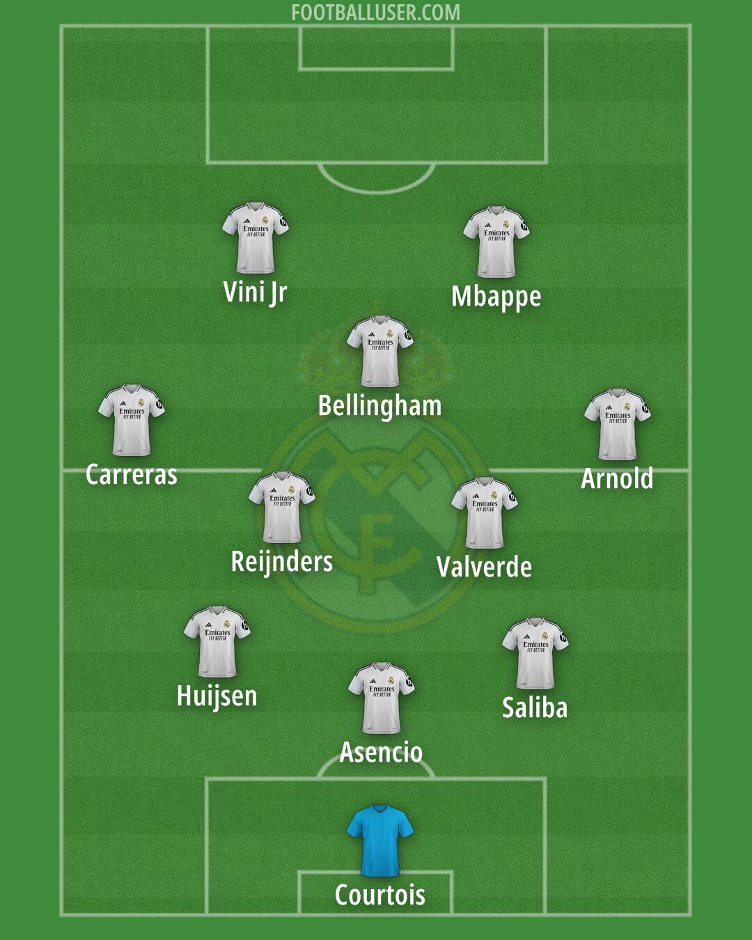 Real Madrid Formation 2025
