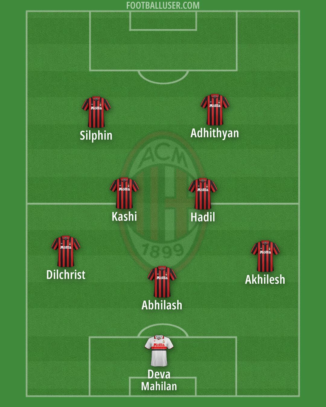 Milan Formation 2025