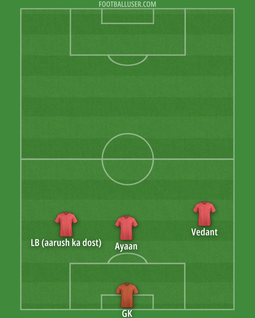 Arsenal Formation 2025