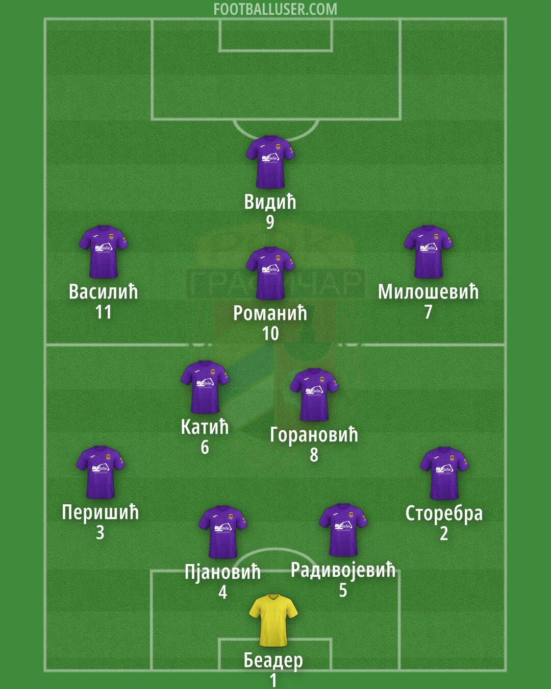 Graficar Formation 2025