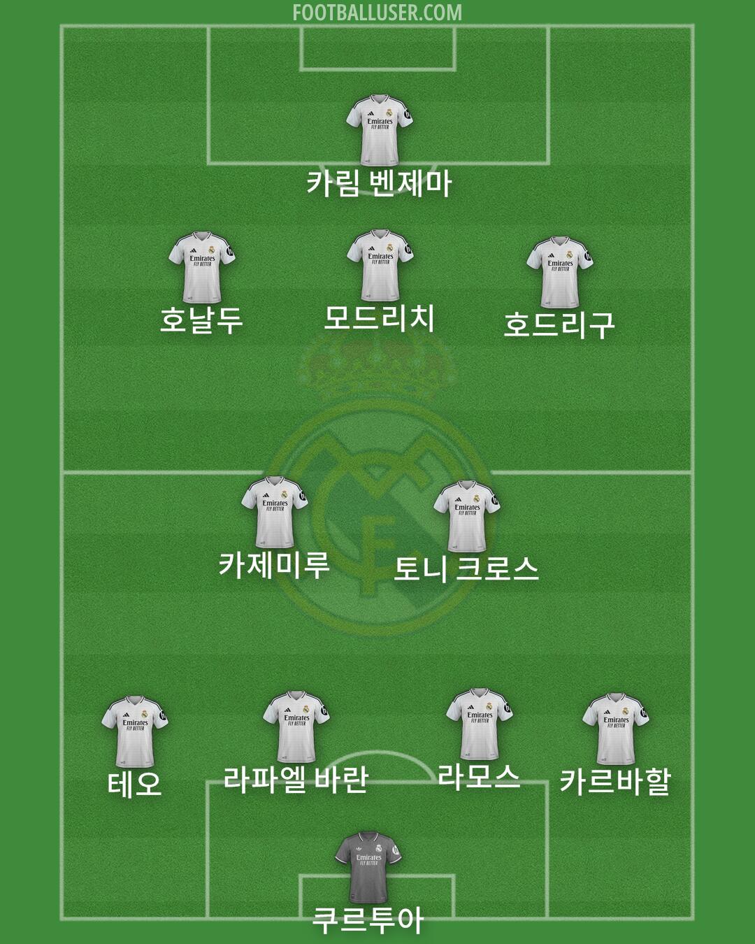 Real Madrid Formation 2025