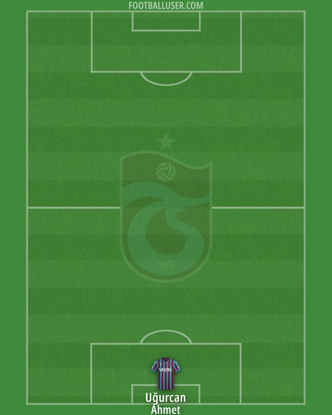 Trabzonspor Formation 2025