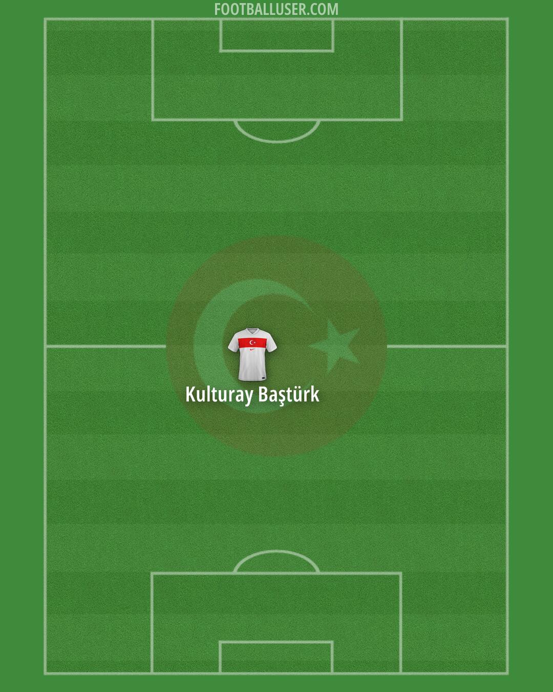 Türkiye Formation 2025