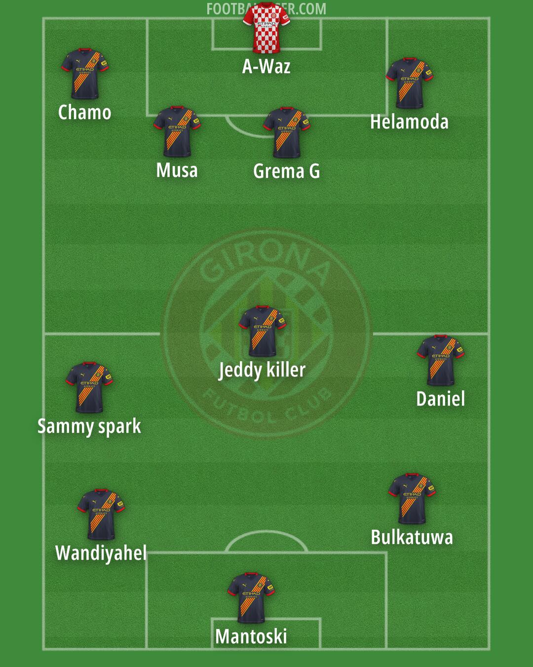 Girona Formation 2025