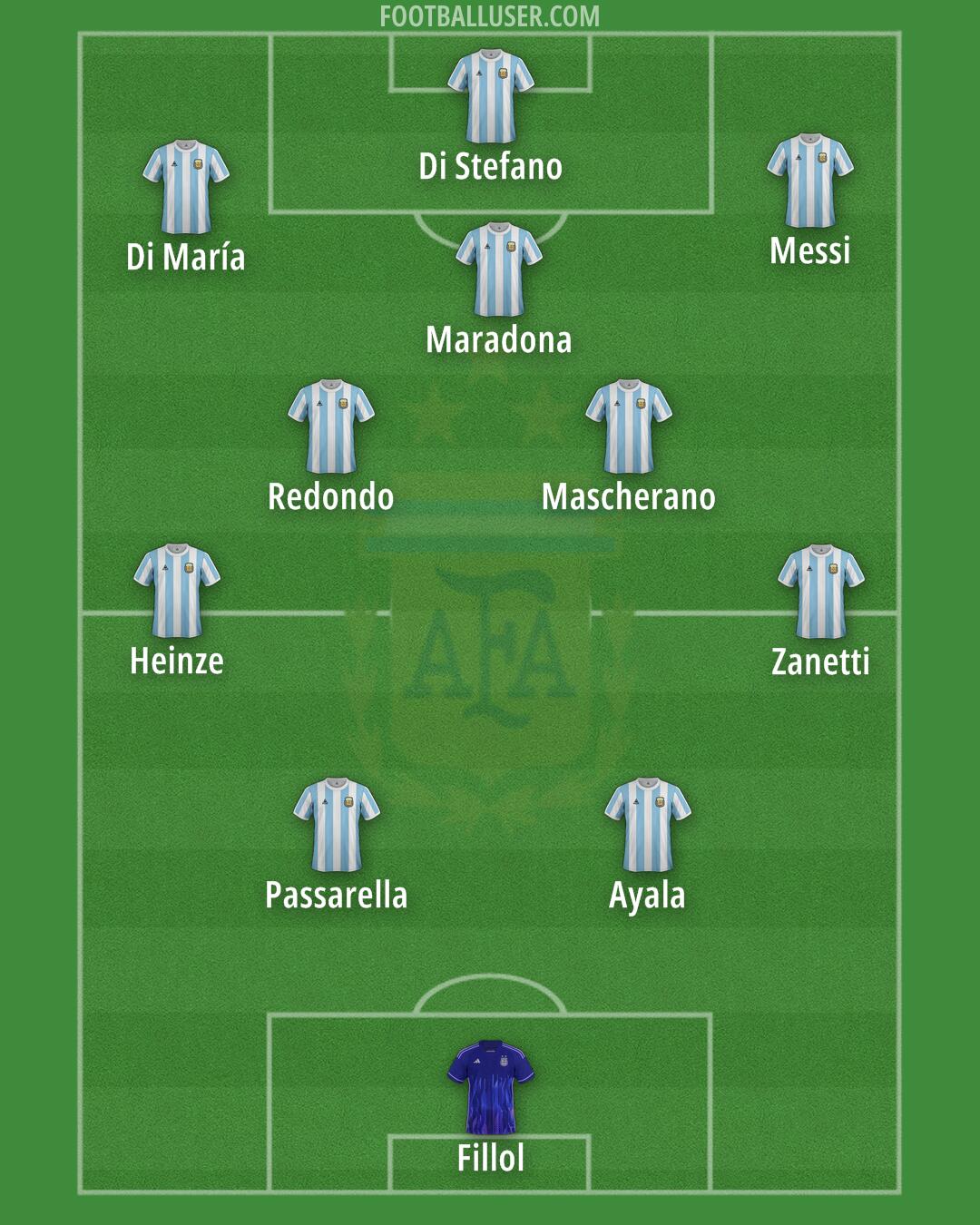 Argentina Formation 2025