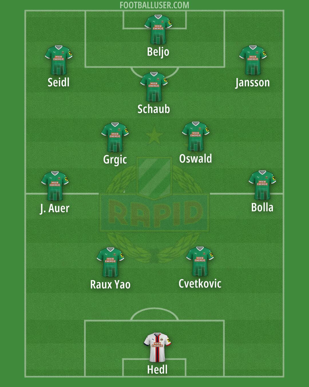 SK Rapid Formation 2025