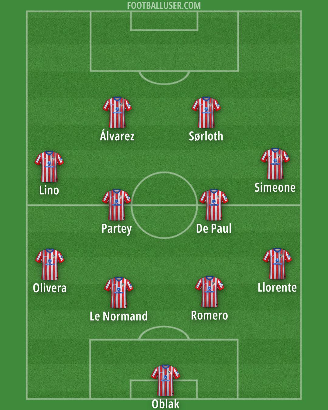 Atlético Formation 2025