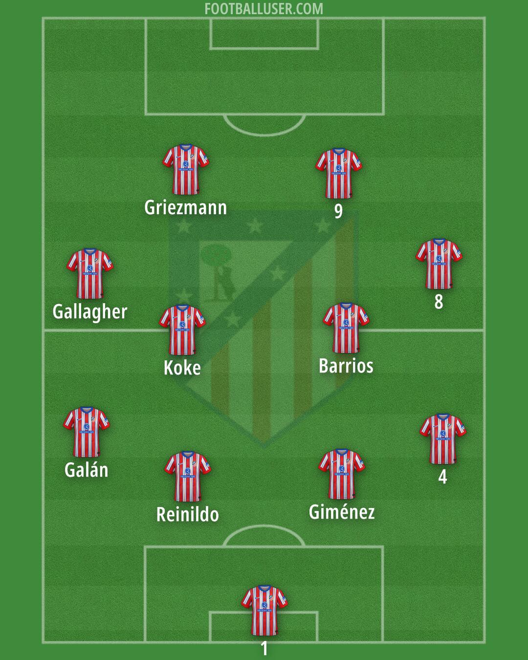 Atlético Formation 2025