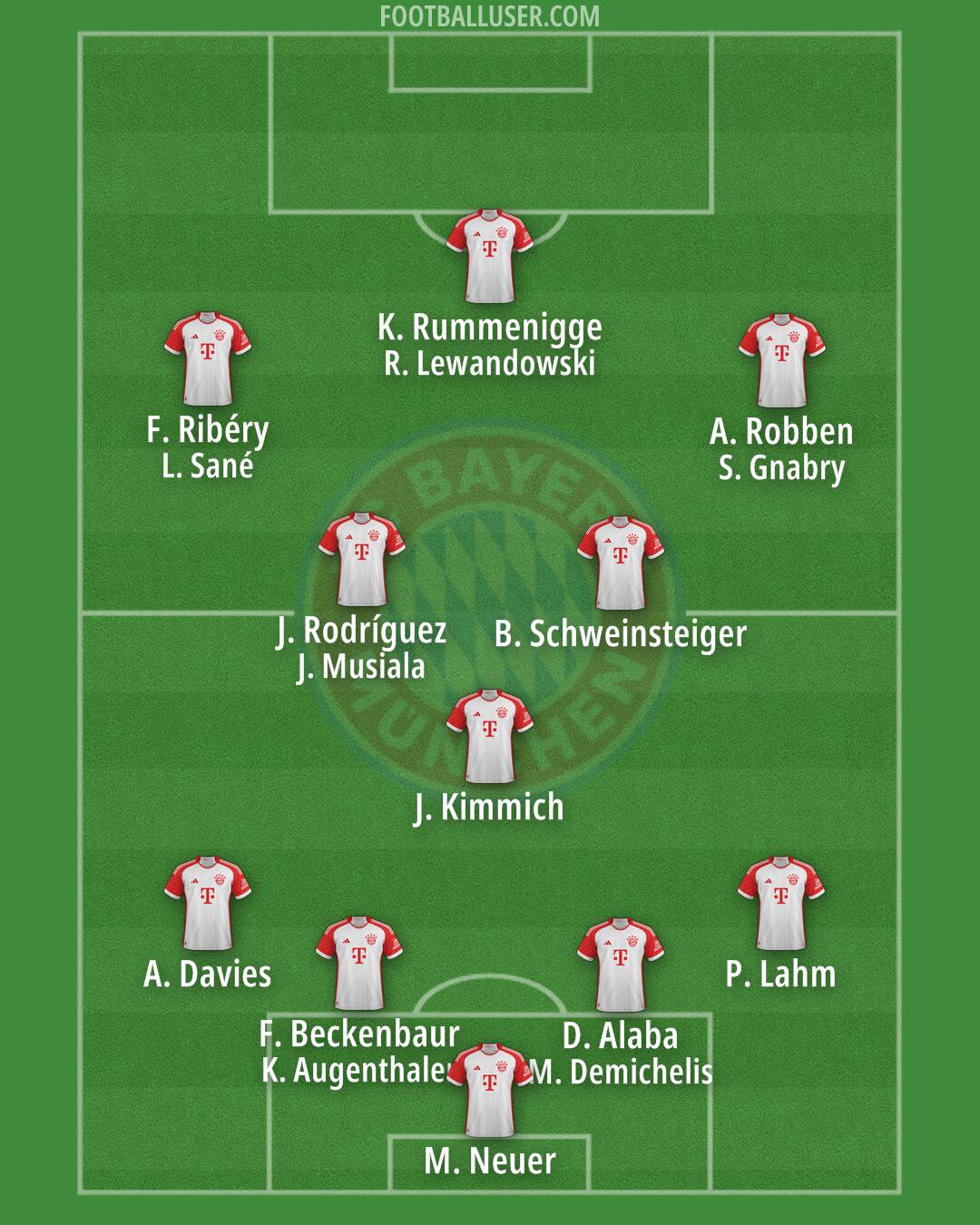 FC Bayern Formation 2025