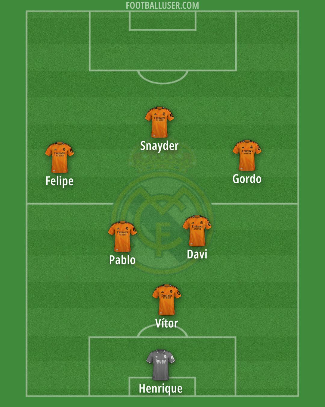 Real Madrid Formation 2025