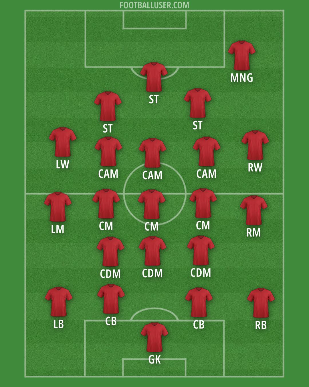 Bayer Leverkusen Formation 2025