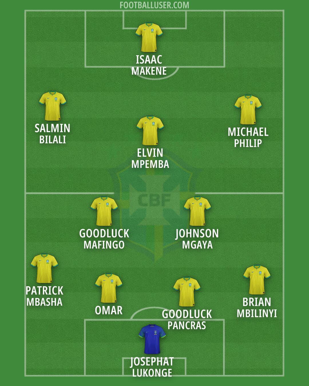 Brazil Formation 2025