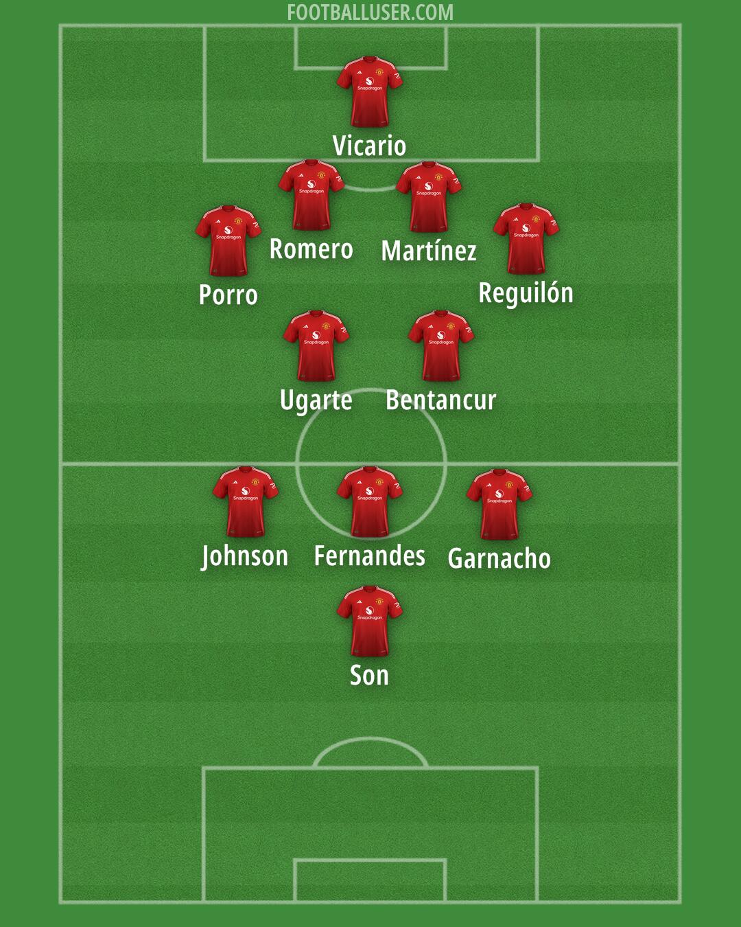 Man Utd Formation 2025