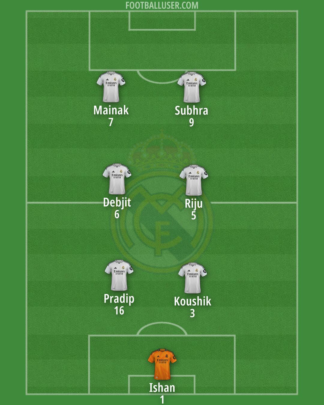 Real Madrid Formation 2025