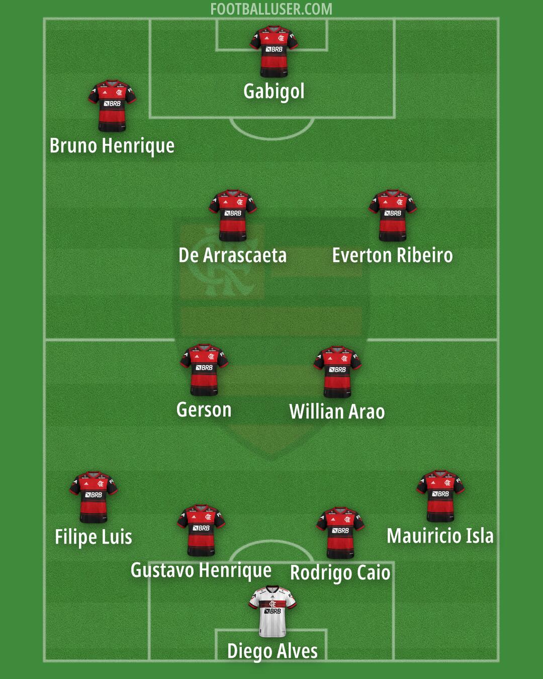 Flamengo Formation 2025