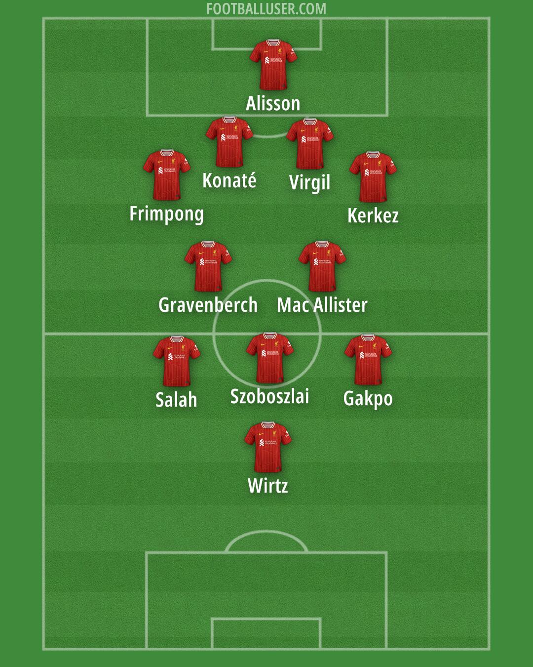 Liverpool Formation 2025