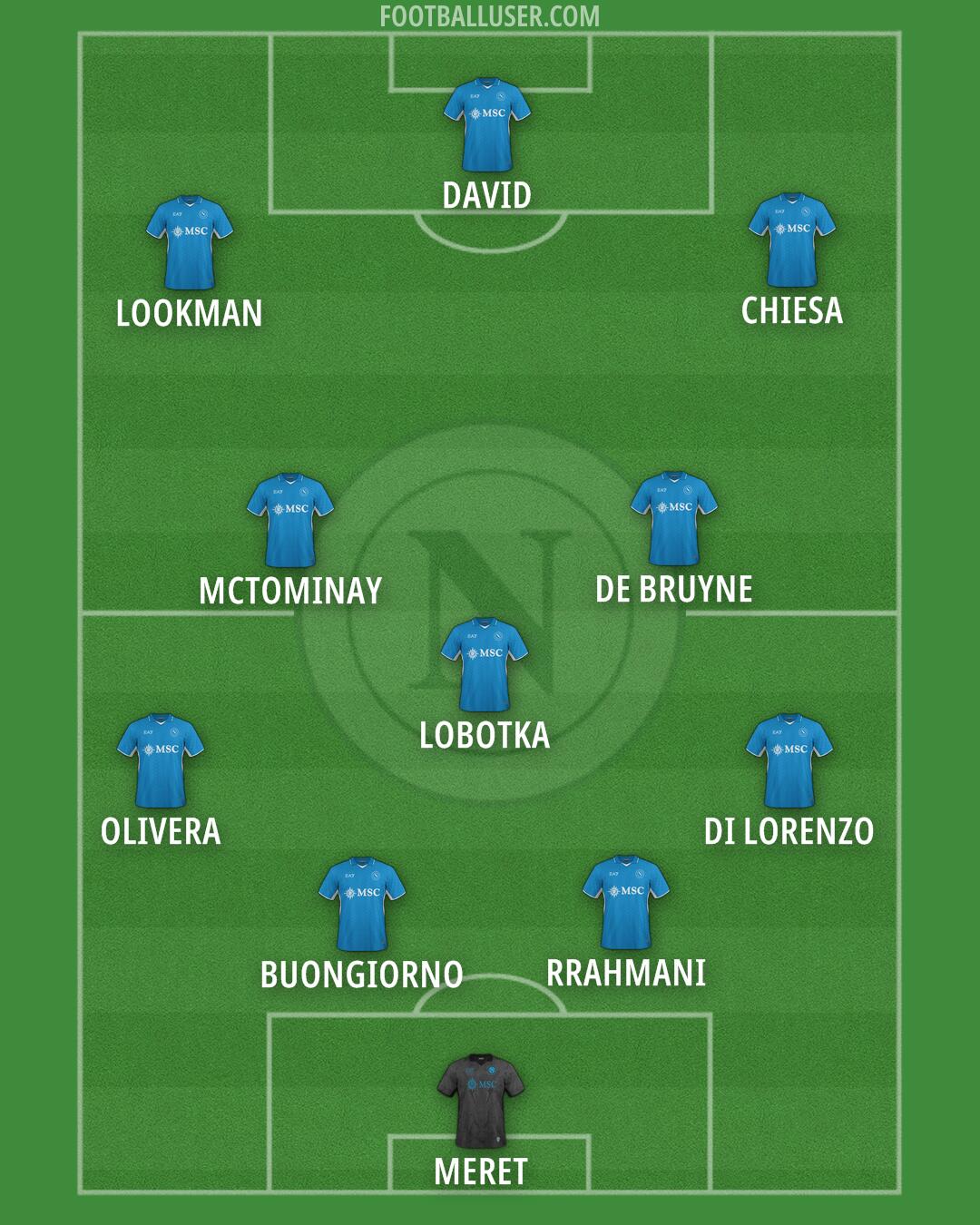 Napoli Formation 2025