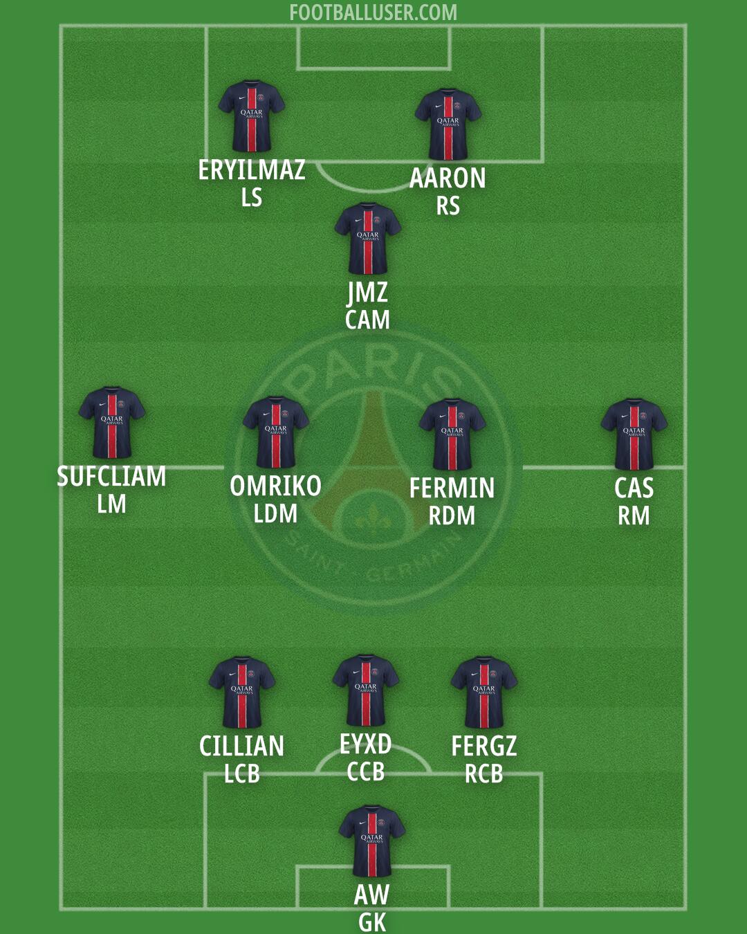 PSG Formation 2025
