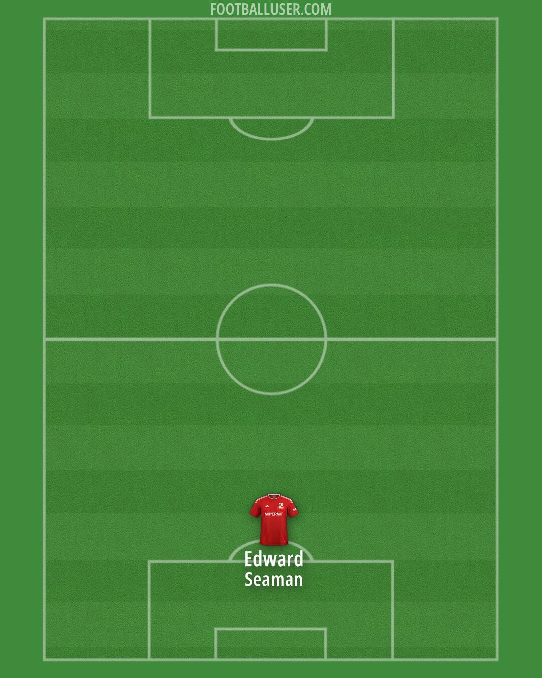 Swindon Formation 2025