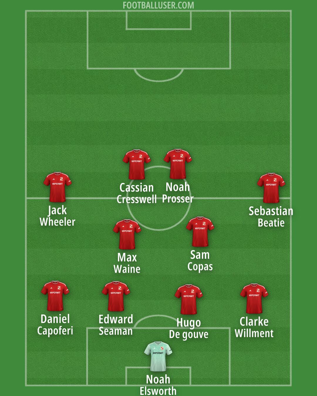 Swindon Formation 2025