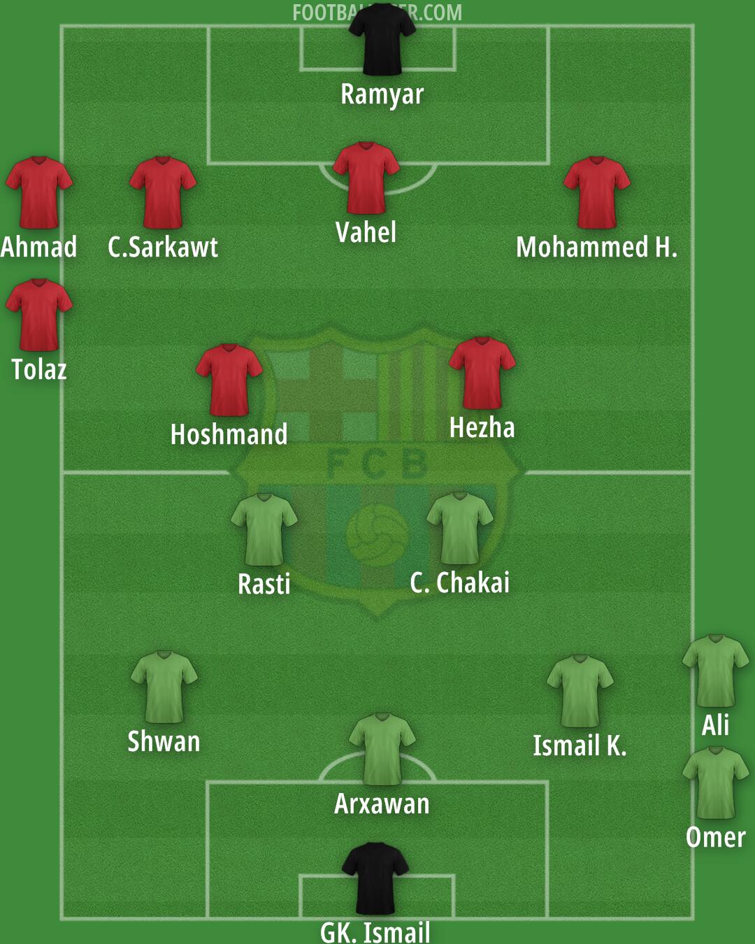 Barcelona Formation 2025