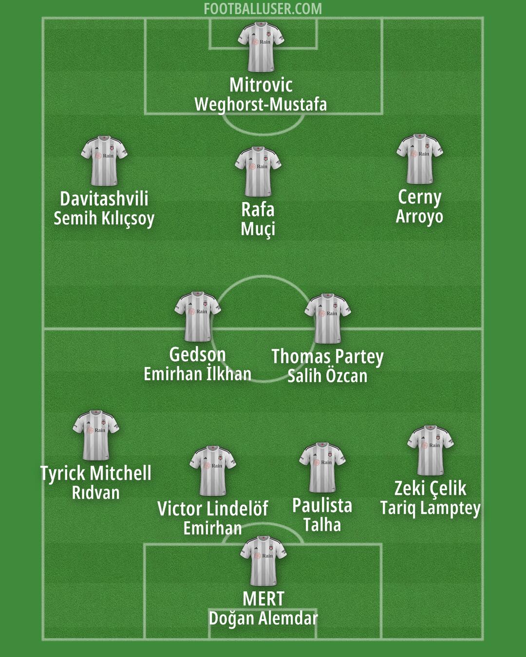 Besiktas Formation 2025