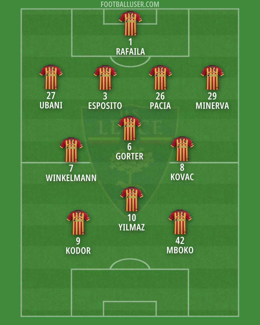 Lecce Formation 2025