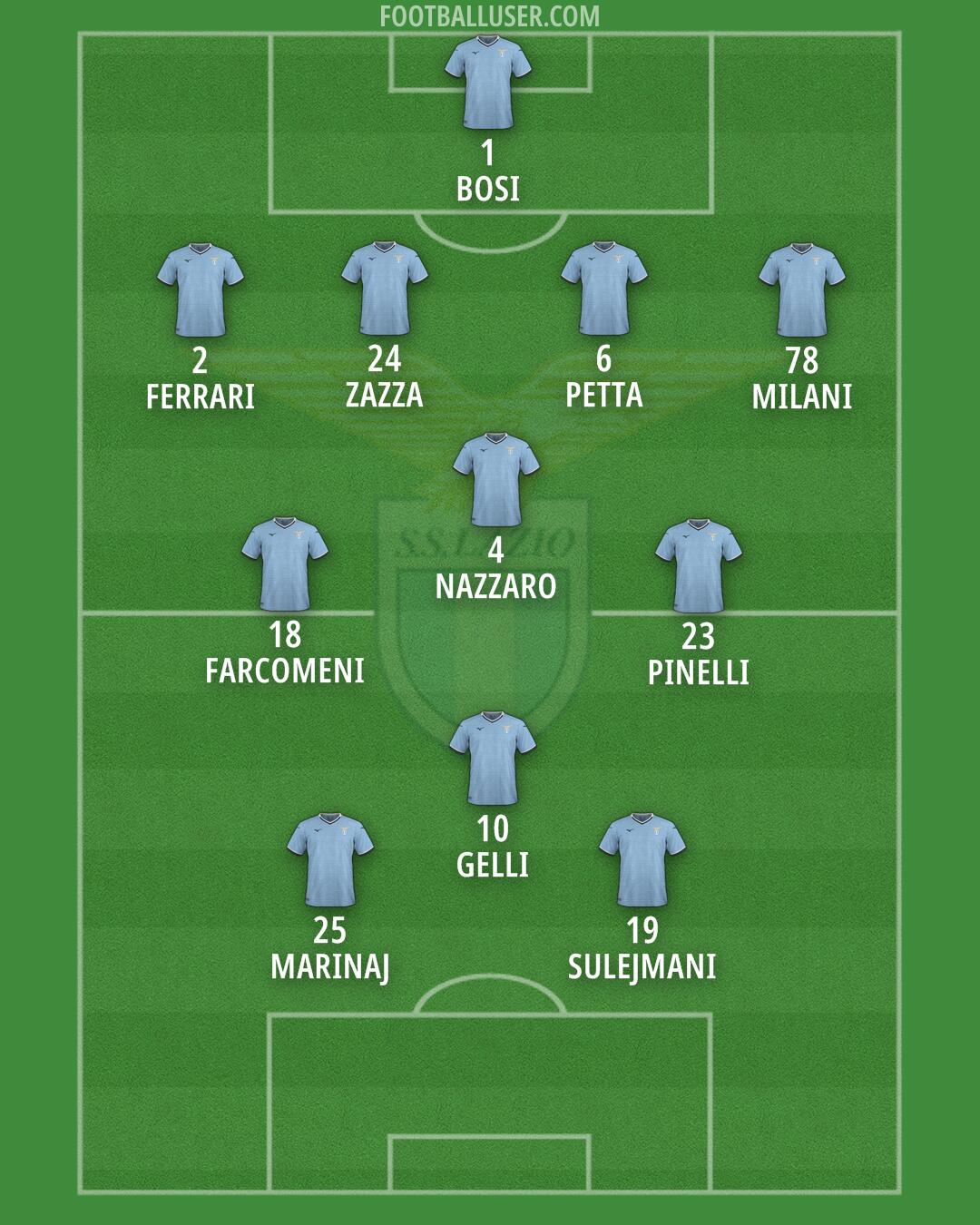 Lazio Formation 2025
