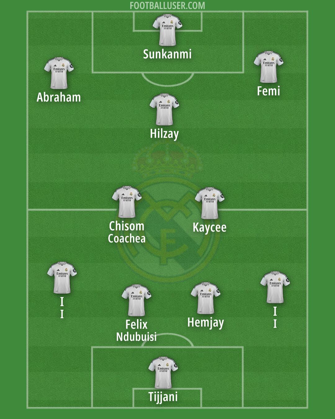 Real Madrid Formation 2025