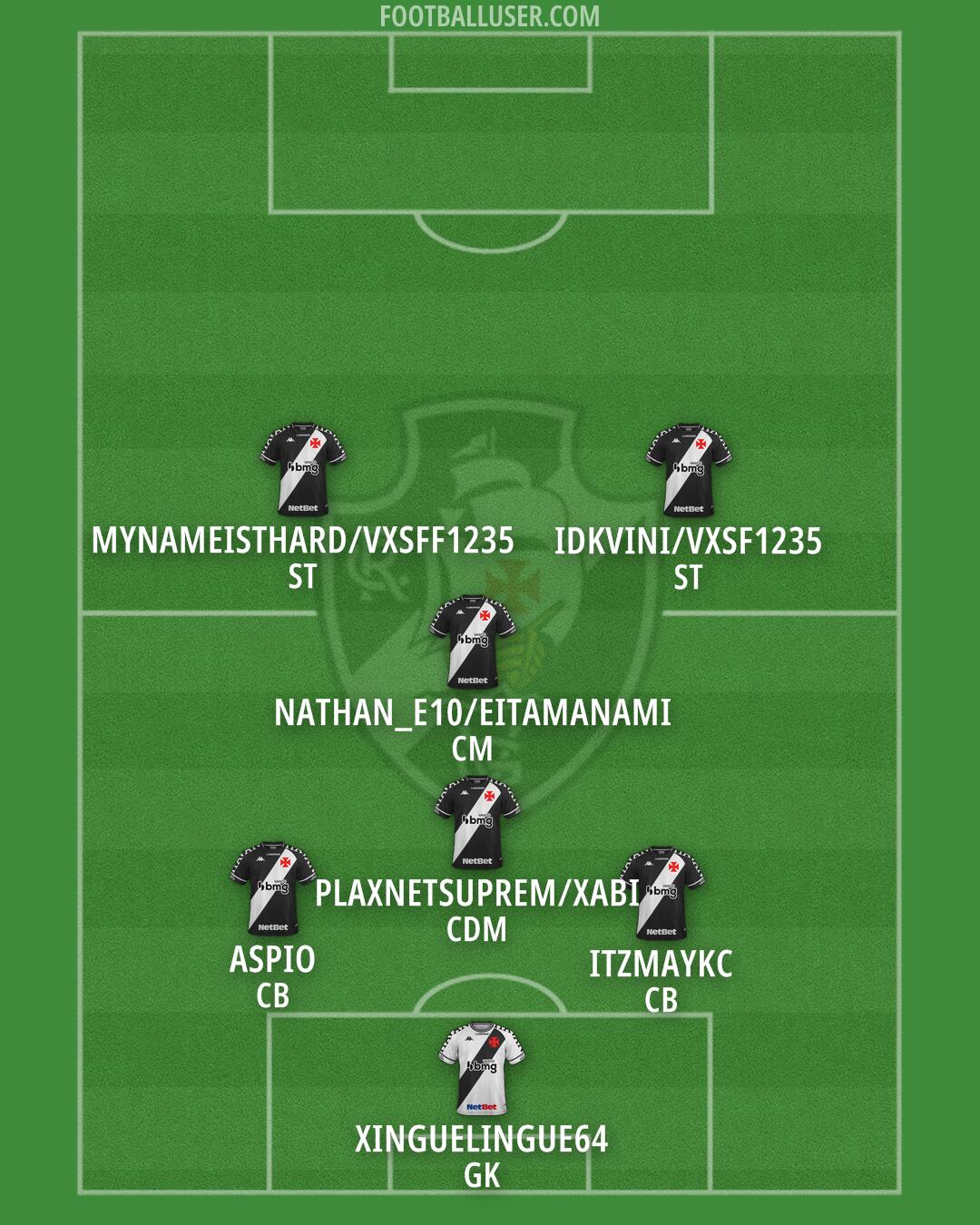 Vasco da Gama Formation 2025