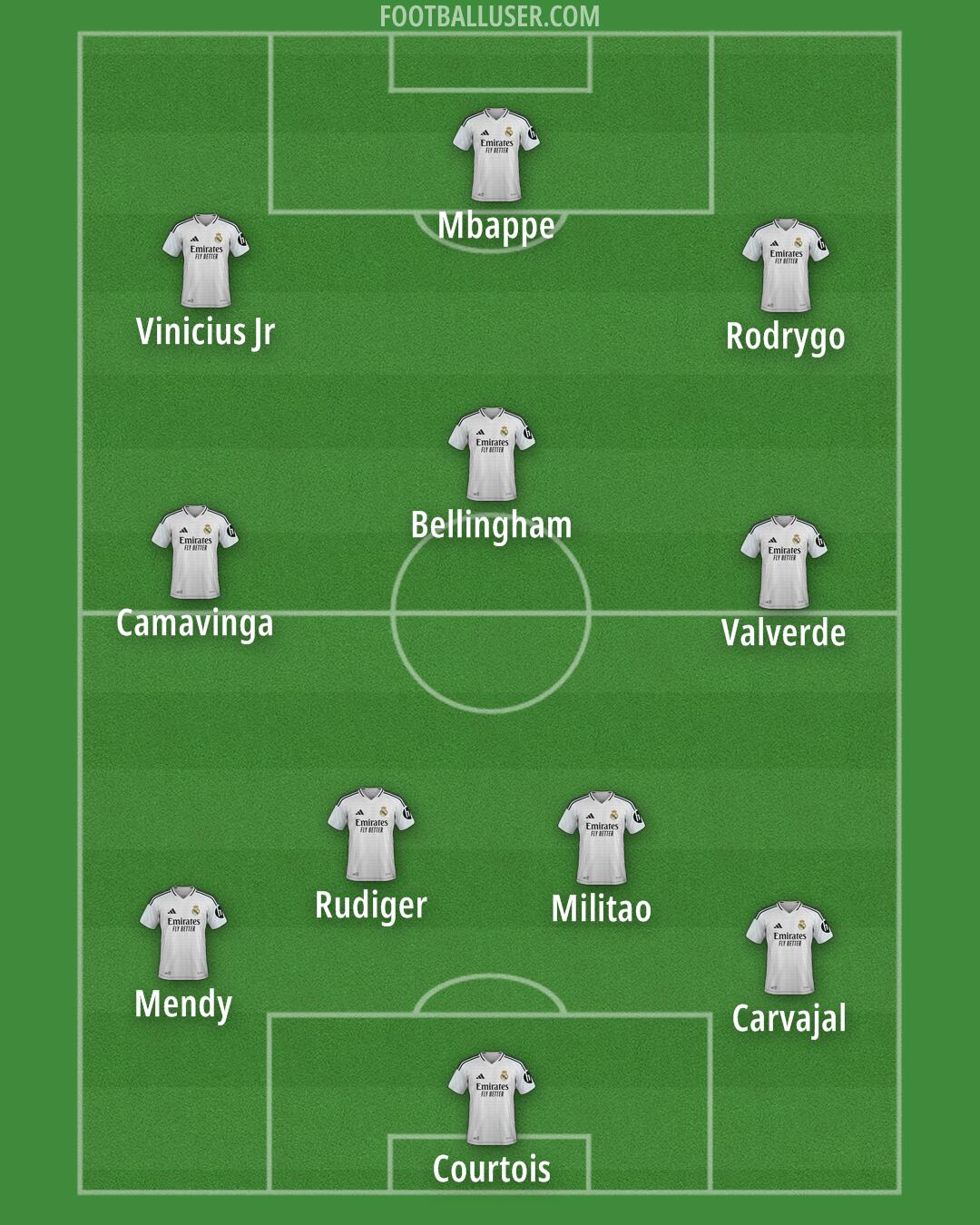 Real Madrid Formation 2025