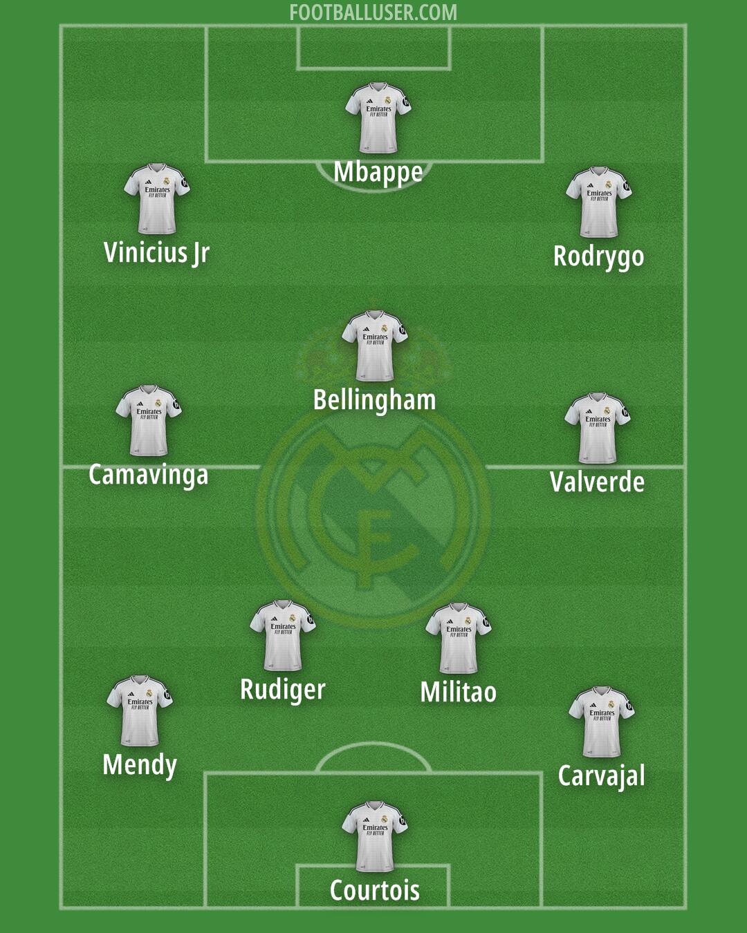Real Madrid Formation 2025