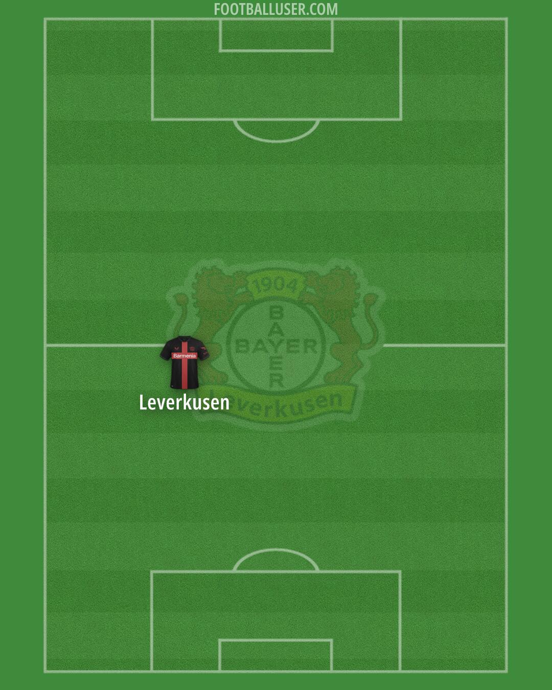 Bayer Leverkusen Formation 2025