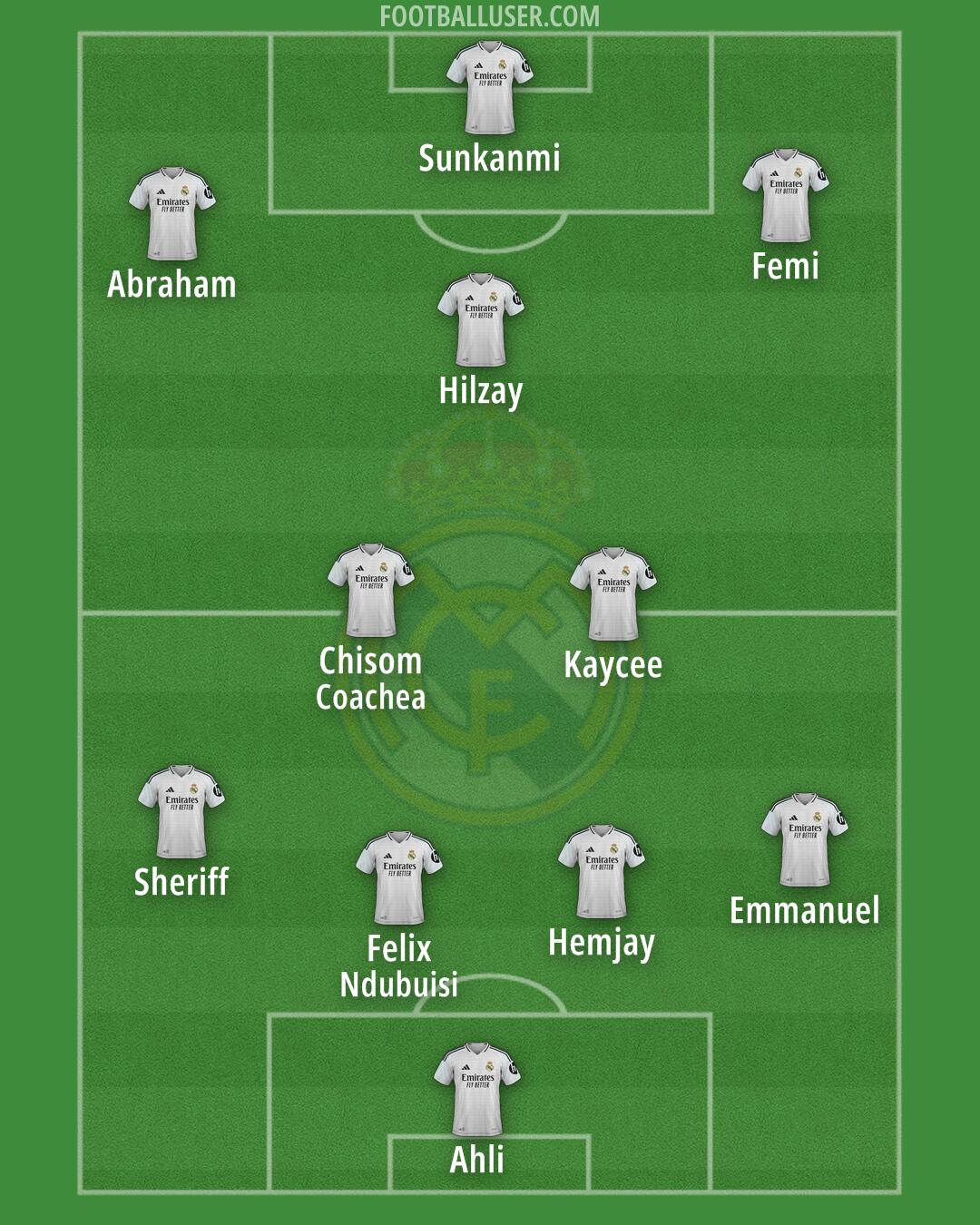 Real Madrid Formation 2025