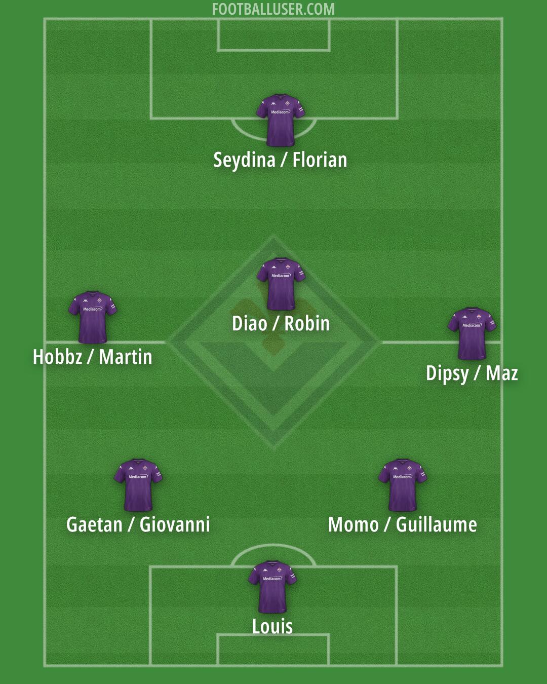 Fiorentina Formation 2025