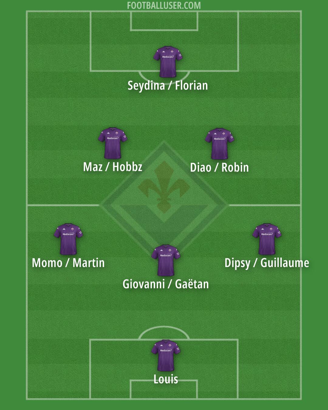 Fiorentina Formation 2025